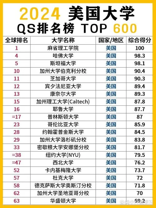 美国大学难考吗_1