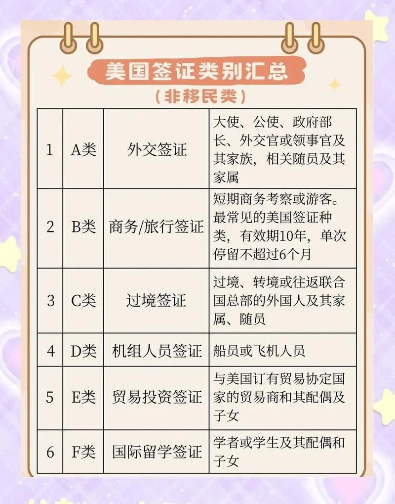 美国留学签证需要面试-美国留学签证面试