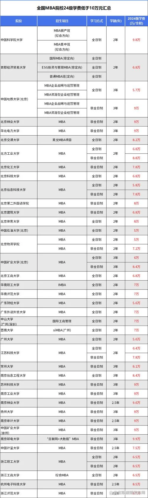 国际mba项目哪个好_1