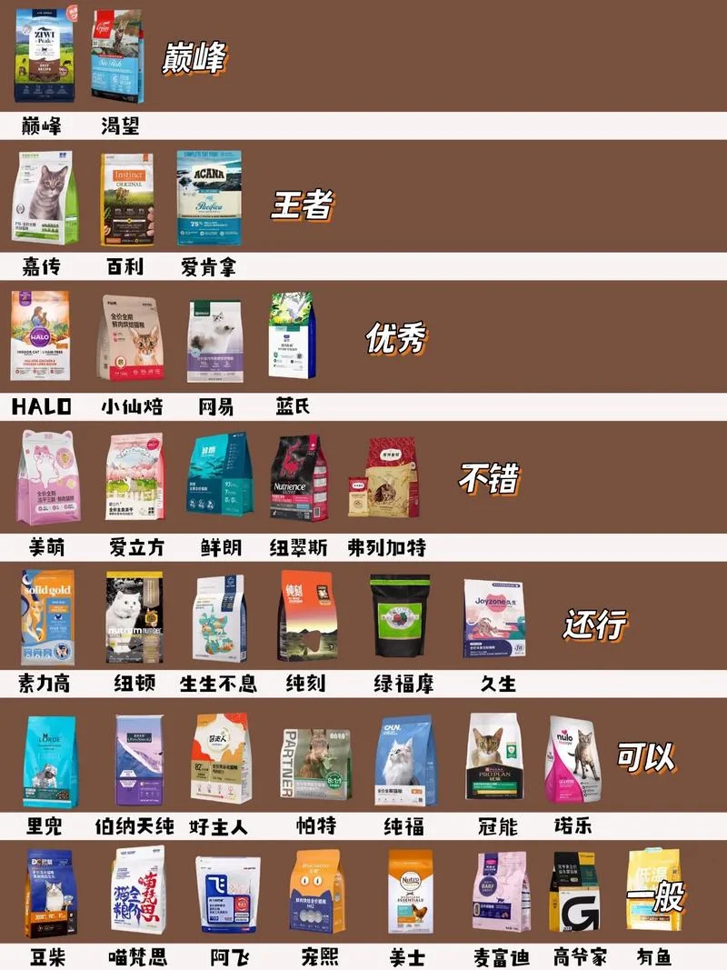 哪个牌子的进口猫粮好_1