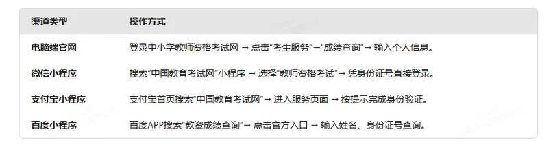 2020义务教师成绩查询-2020 义务教师成绩查询