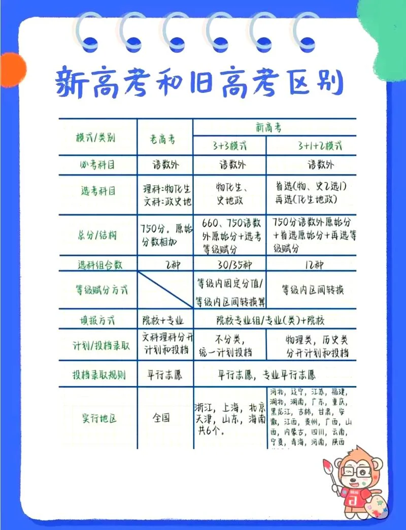 社会生高考报名条件_2