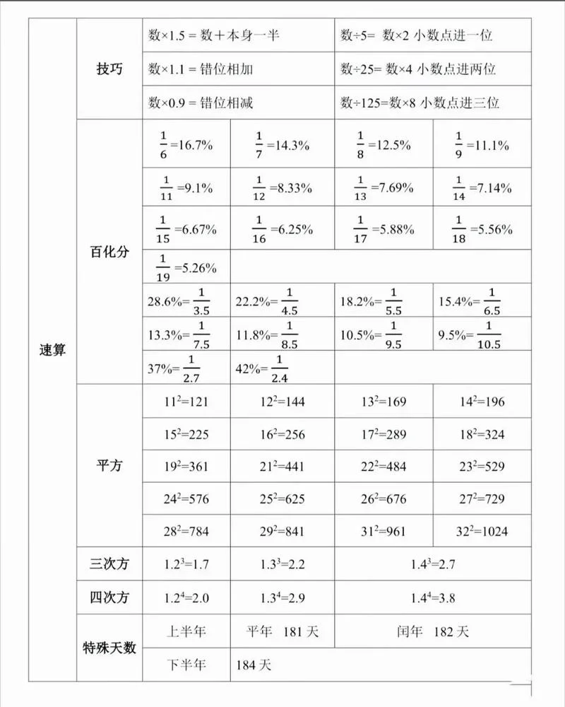 行测成绩怎么计算_1