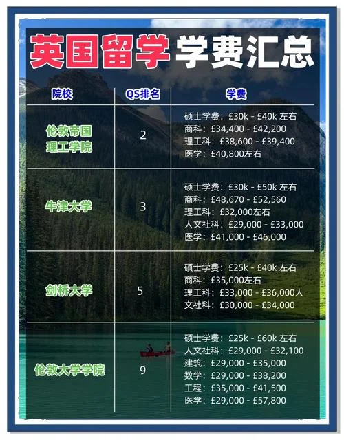 英国留学付学费便宜-