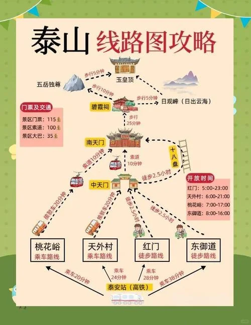 泰山景点路线图_2