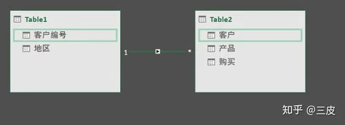 pivottable怎么做_2