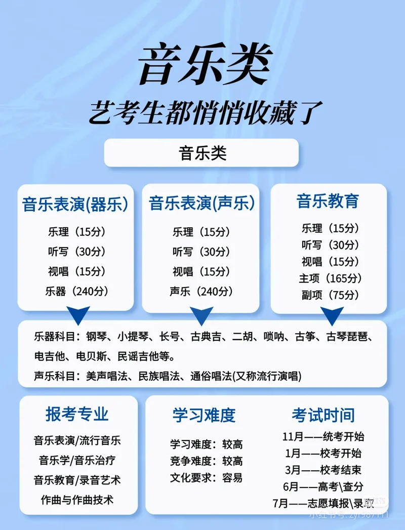 音乐艺考副项有什么_1