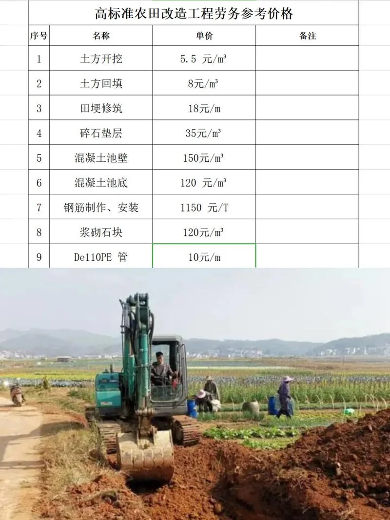 现在农村一亩地多少钱_1