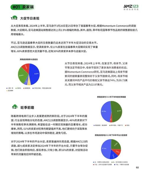 创业项目行业情况调查_1
