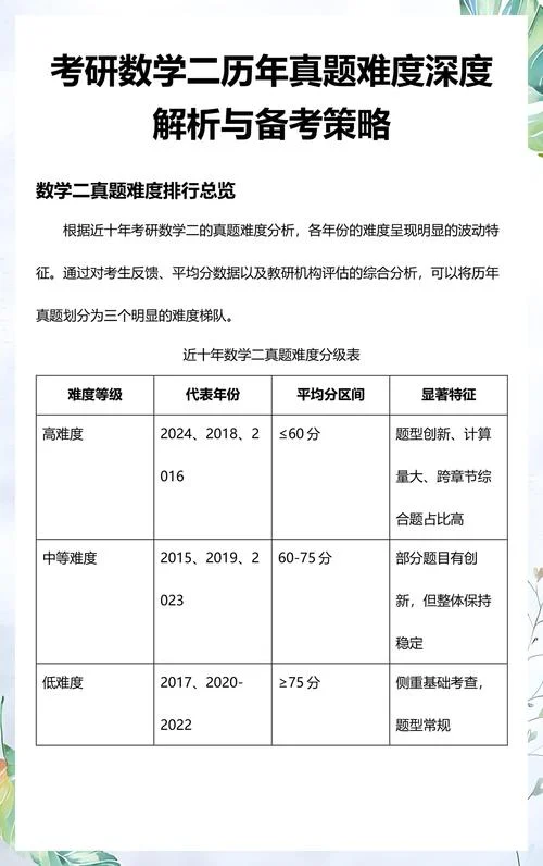 2017考研数学二大纲_1