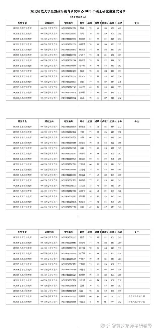 考研编号是啥意思_2