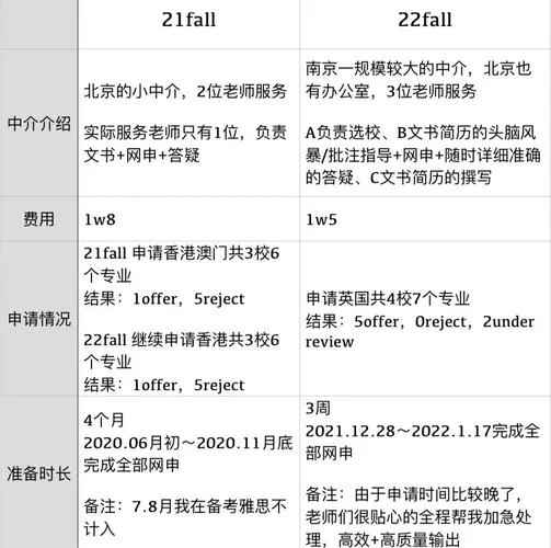 留学中介怎么挣钱的呢_2