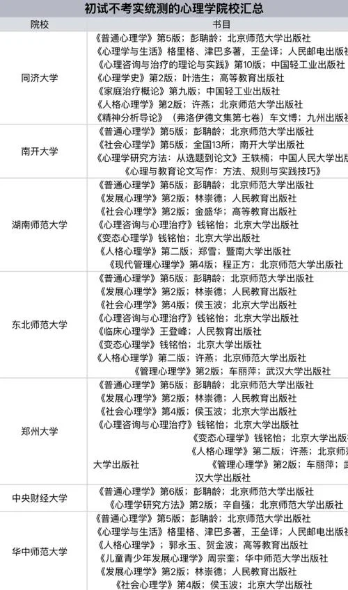 心理学考研选择题-心理学考研选择题