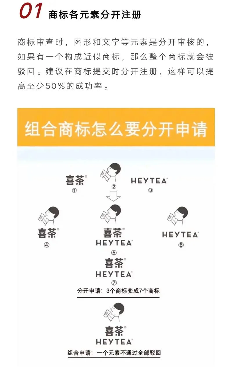 产品注册商标需要什么条件_1