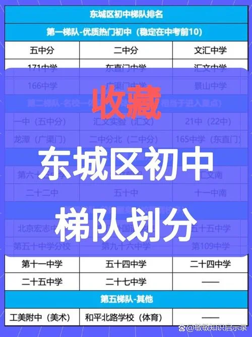 北京市东城区高中排名一览表-东城区高中排名一览表
