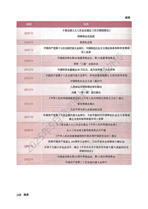世界历史年表pdf百度云_2