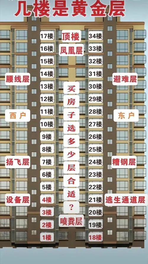 18楼为什么不能买_1