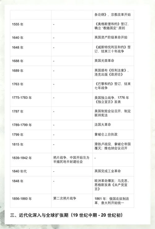 高中世界历史时间顺序_2