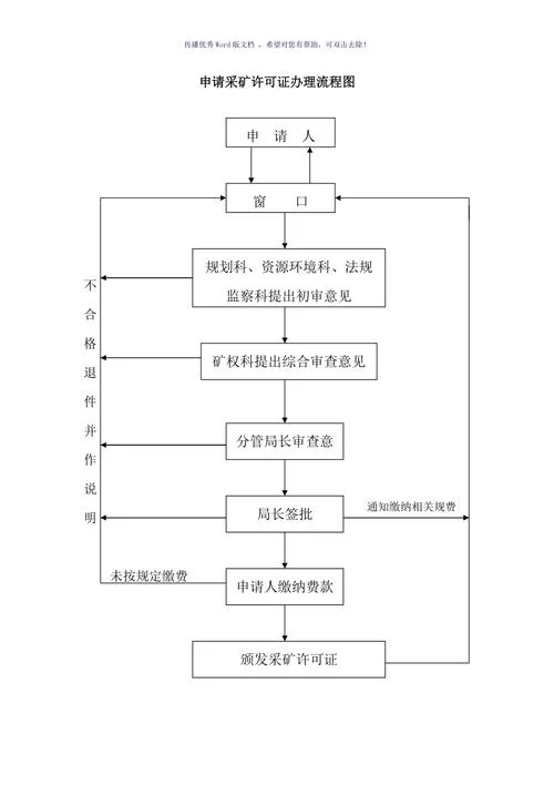 开采矿石需要什么条件_2