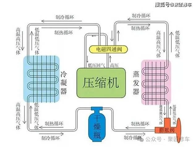 一建空调种类在那章_2