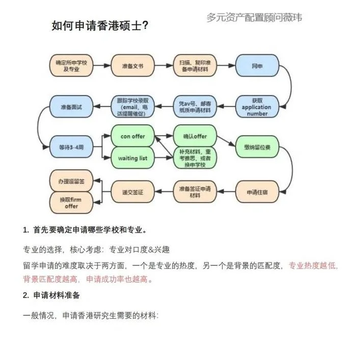 硕士公派留学条件-硕士公派留学条件