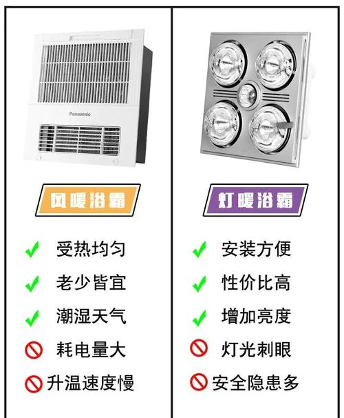 浴霸风暖十大公认品牌_2