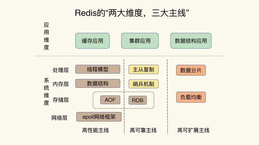 redis课程文案_1