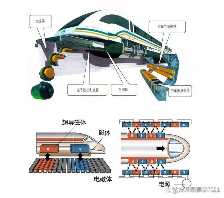 磁悬浮列车轨道原理_2