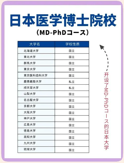 日本大学医学部招生_1