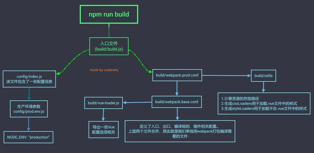 npm build 原理_2