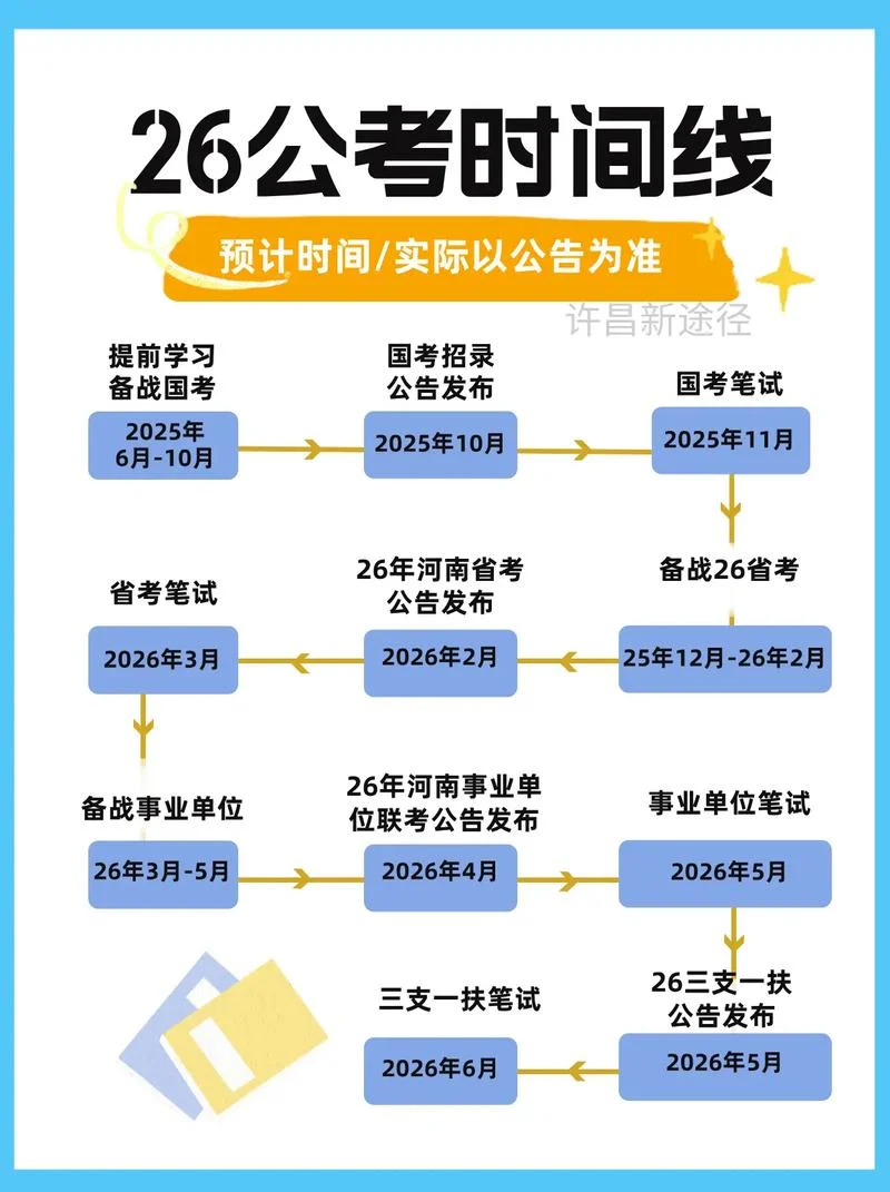 2021公考成绩公布时间_2