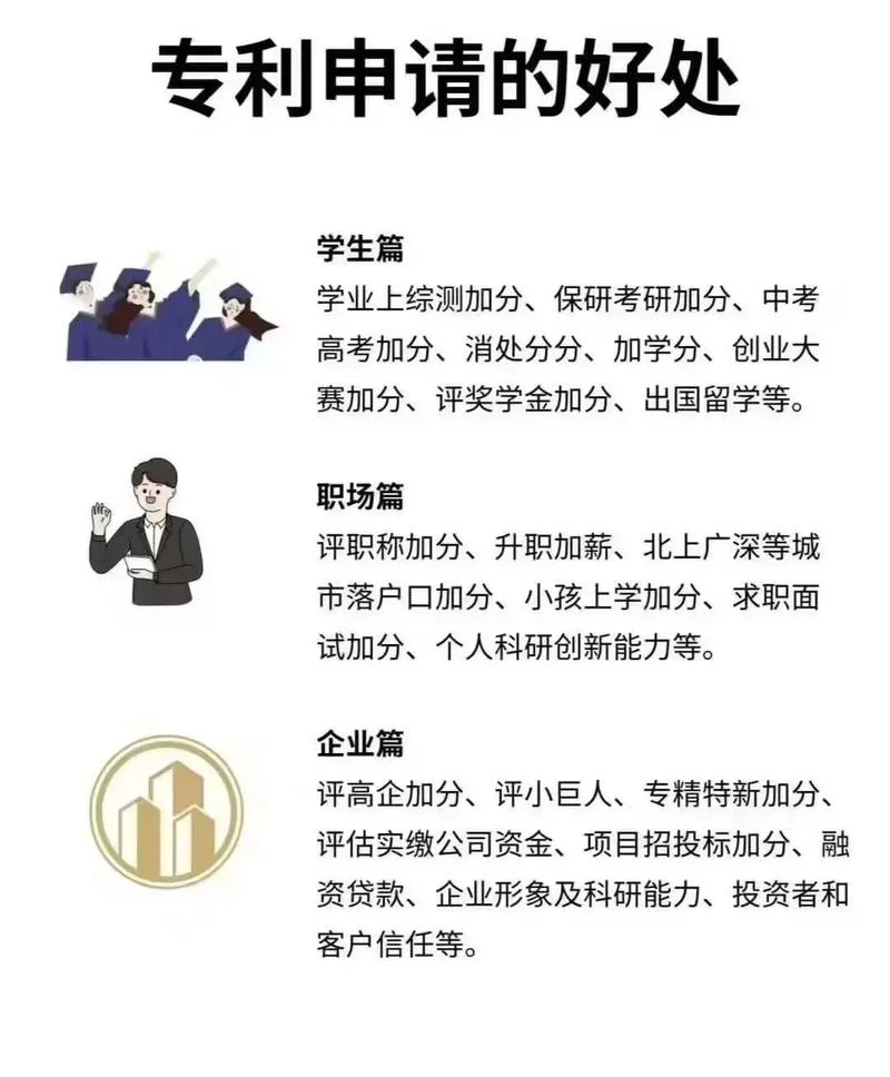 发明专利对考研_1