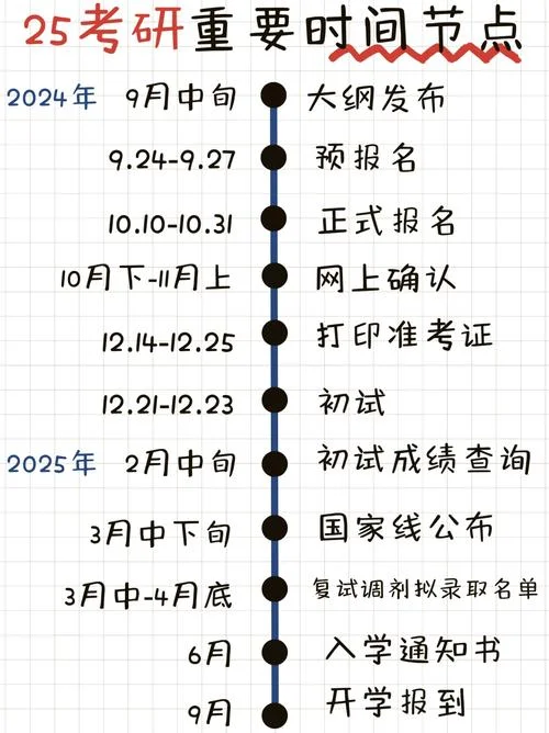 考研现场确认时间大概-考研现场确认时间