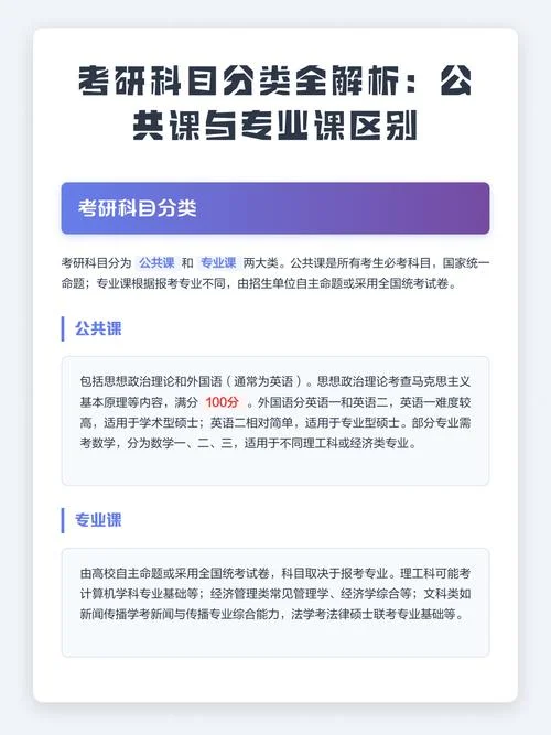 考研公共课方法-考研公共课备考法