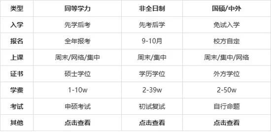 教育在职研究生报考条件_2