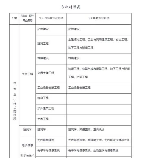 一建啥时候报名条件-一建报名报名条件