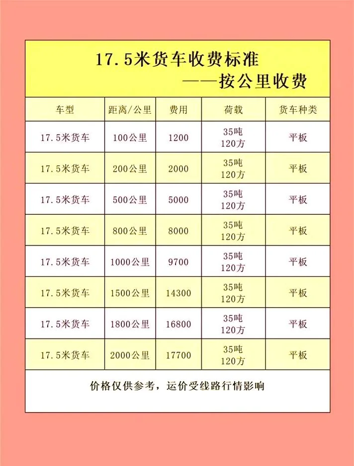 搬家多少钱一公里?_1