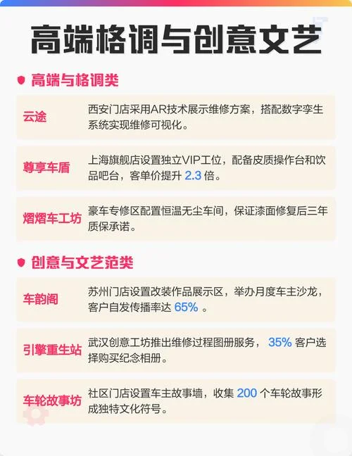 汽修公司起名_1