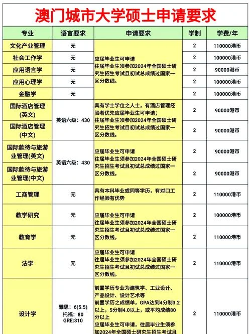 报考澳门大学_1