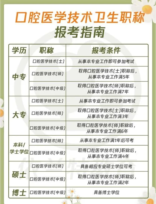 口腔中级职称报名条件_1