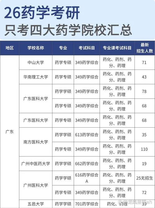 药物分析考研学校排名-药物分析考研院校排名
