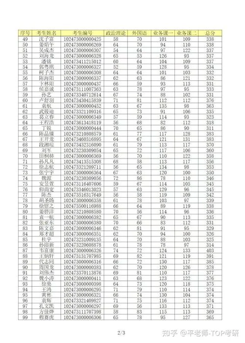中德大学能考研吗-中德大学考研