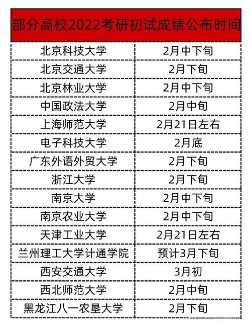 研招网考研成绩查询入口2023_1