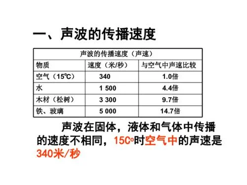 声音的传播速度每小时多少千米_1