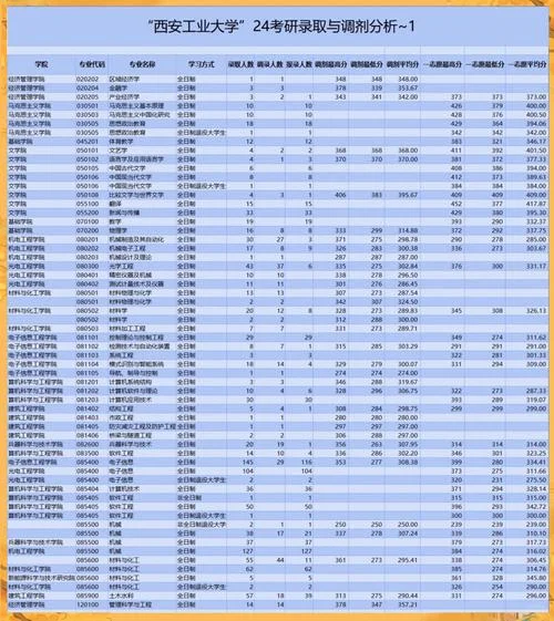 考研报考条件西安大学-西安大学考研报考条件