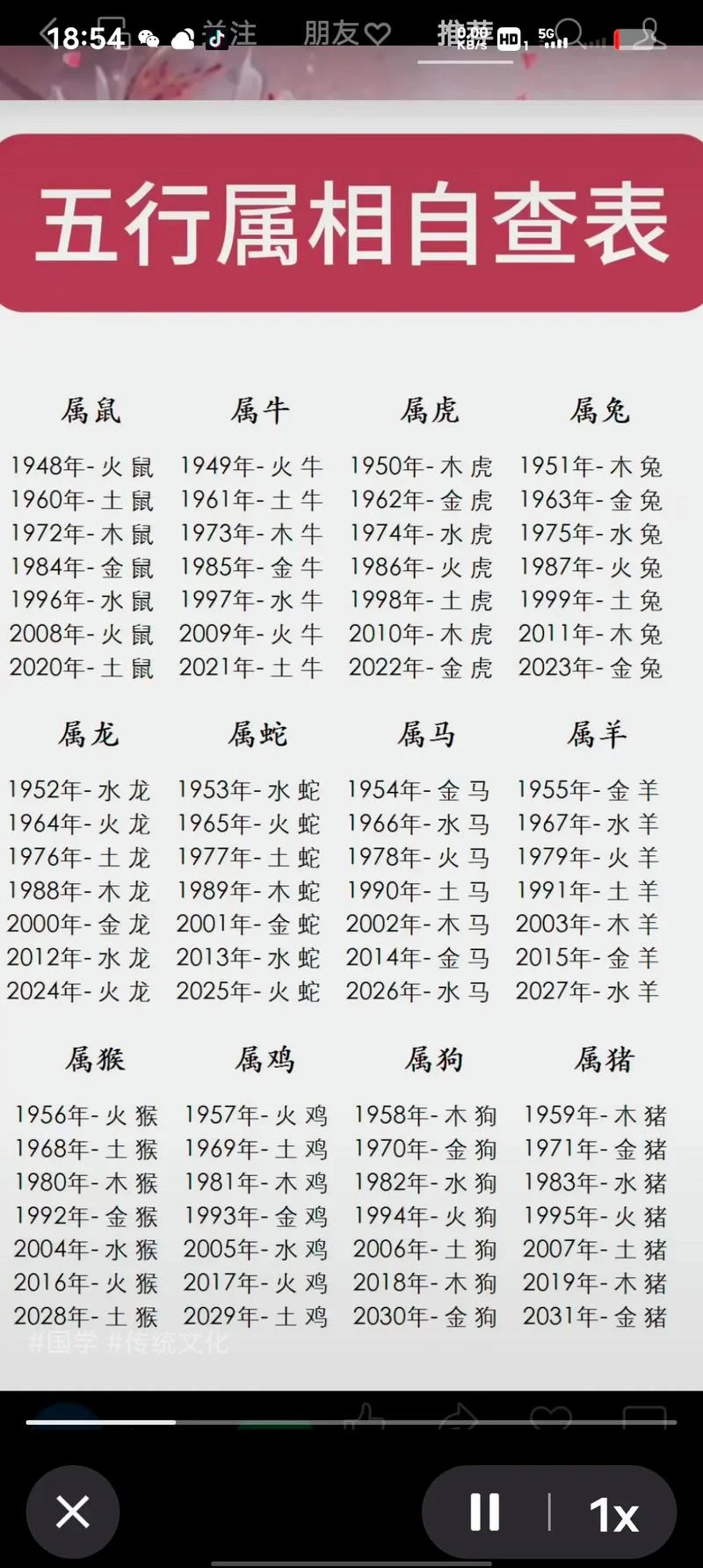 99年属什么生肖,几岁-1990 年属猴几岁