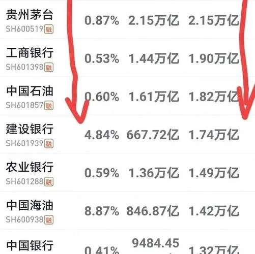 如何查股票的历史市值_2