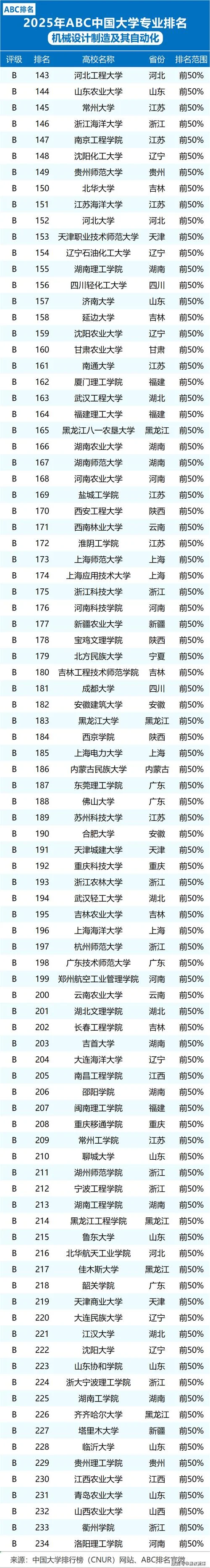 机械电子工程专业考研院校排名-机电考研院校排名