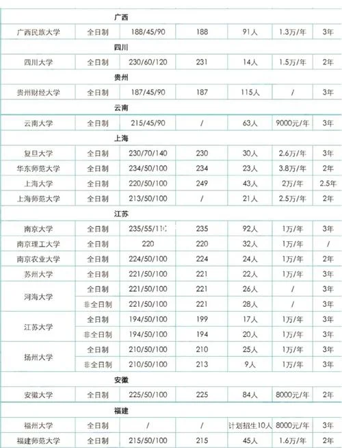 图书情报考研学校_1