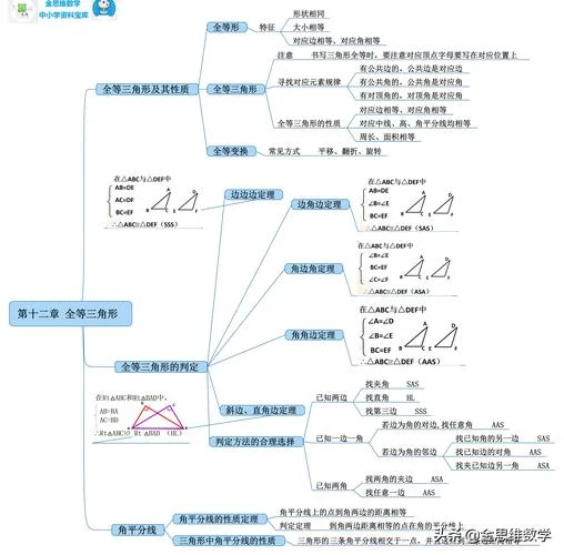 思维导图怎么学-思维导图怎么学